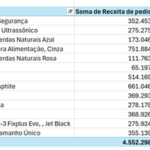 Eu vou fazer  planilhas de excel,projetos e plano de negocio...