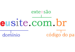 Eu vou registrar um dominio de site na internet para você.