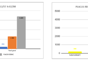 Eu vou elaborar dashboards, apresentações e procedimentos.