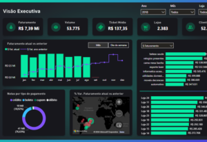 Eu vou Criar um Dashboard em Powerbi