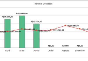 Eu vou fazer edição de planilhas excel