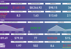 Eu vou criar dashboars e relatórios em Power BI
