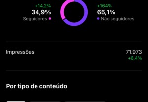 Eu vou  fazer Social Media- Marketing digital