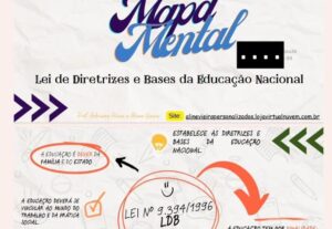 Eu vou diagramar seu conteúdo em revistas ou apostilas.