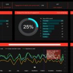 Eu vou criar planilha/dashboard no Excel.