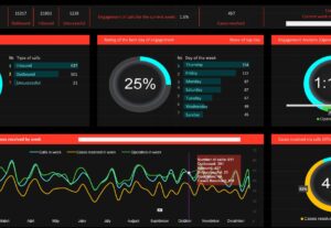 Eu vou criar planilha/dashboard no Excel.