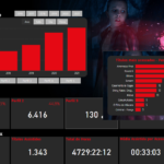 Eu vou criar Dashboards Exclusivos e Otimizados