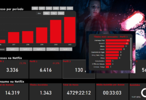 Eu vou criar Dashboards Exclusivos e Otimizados