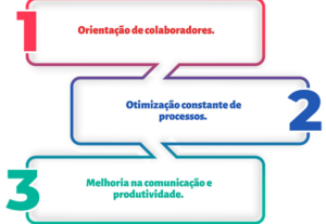 Eu vou elaborar documentos de Procedimento Operacional Padrã...