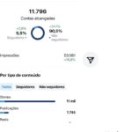 Eu vou fazer conteúdos digitais com I.A. para seu negocio.