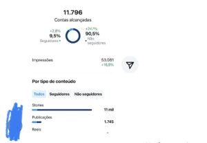 Eu vou fazer conteúdos digitais com I.A. para seu negocio.