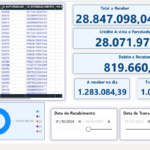 Eu vou fazer Planilhas Excel e Dashboards