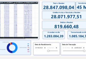 Eu vou fazer Planilhas Excel e Dashboards