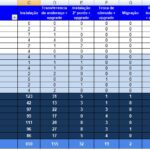 Eu vou transformar a sua planilha Excel em ferramenta Pratic...
