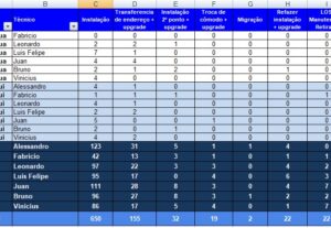 Eu vou transformar a sua planilha Excel em ferramenta Pratic...