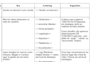 Eu vou criar um texto para seu anúncio