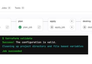 Eu vou realizar soluções em DevOps