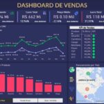 Eu vou transformar seus dados em decisões estratégicas