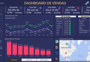 Eu vou transformar seus dados em decisões estratégicas