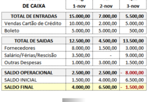 Eu vou Fazer a planilha que você precisa