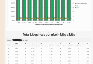 Eu vou desenvolver aplicações funcionais em Oracle Apex