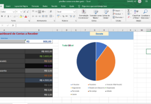Eu vou fazer relatórios, planilhas e bases de dados