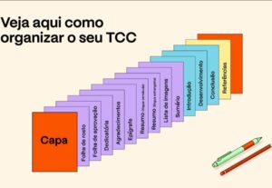 Eu vou formatar seu trabalho acadêmico - Tcc