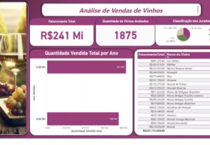 Eu vou entregar análise em Power Bi dos seus dados.