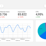 Eu vou desenvolver dashboards interativos para você.