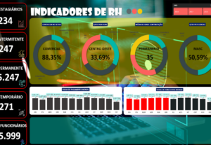 Eu vou fazer sua planilha de controle de gastos + dashboard.