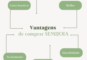 Eu vou transformar ideias em um design incrível