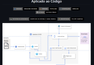 Eu vou realizar a análise da sua aplicação em Python