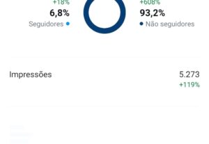 Eu vou criar estratégias eficazes para suas redes sociais