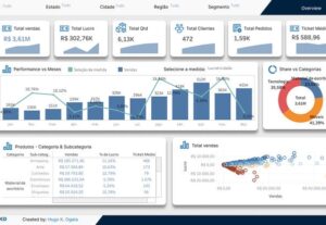 Eu vou Criar um Dashboard automatizado