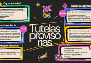Eu vou fazer os slides para a sua apresentação