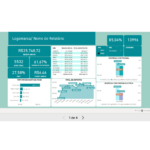 Eu vou criar um Dashboard profissional em Power BI
