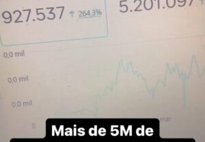 Eu vou Fazer a gestão dos anúncios e gerar Leads Qualificado...