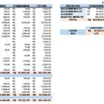 Eu vou fazer planilhas no Excel automatizadas com vba.