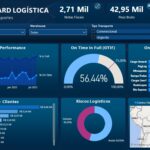 Eu vou criar um Dashboard para o seu negócio.