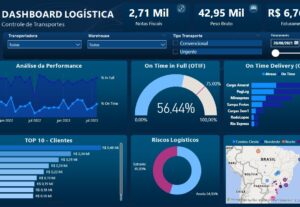 Eu vou criar um Dashboard para o seu negócio.
