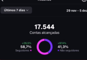 Eu vou mostrar seu produto nas minhas redes sociais.