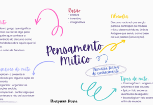 Eu vou fazer artes para o seu trabalho escolar ou empresaria...
