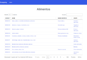 Eu vou Criar Aplicações Fullstack, Bots, Web Scraping.