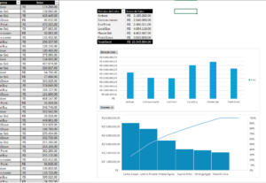 Eu vou fazer Planilhas Profissionais Excel e Google Sheets