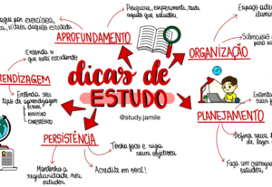Eu vou Fazer resumos e guias de estudo pra você
