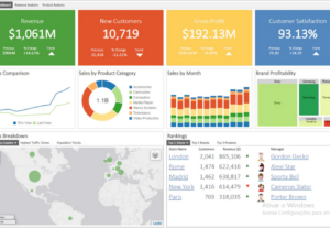 Eu vou criar dashboards incríveis para você