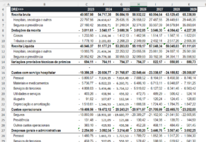 Eu vou fazer uma planilha de Excel personalizada para você