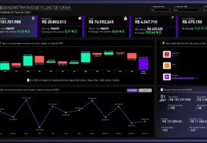 Eu vou fazer Soluções de Dashboard em Power BI