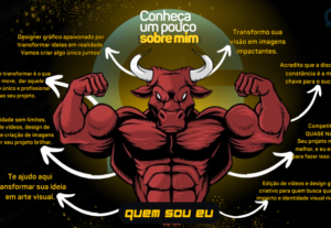 Eu vou editar seus vídeos do seu digital.