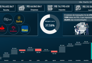 Eu vou criar um Dashboard em Power BI para o seu negócio.